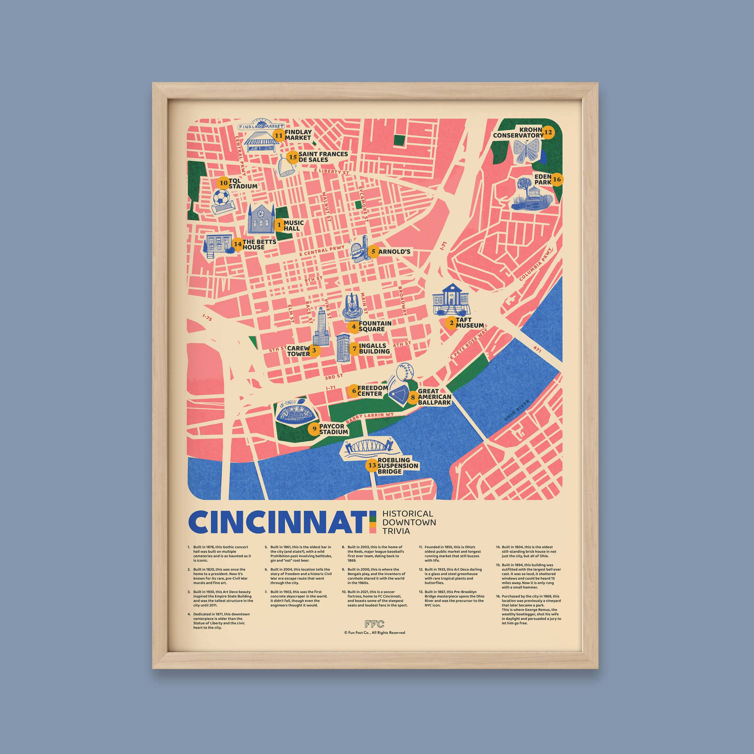 Fun Fact Co. - Wholesale Art Print - Cincinnati Fun Fact Trivia Print, Historical Map Poster3