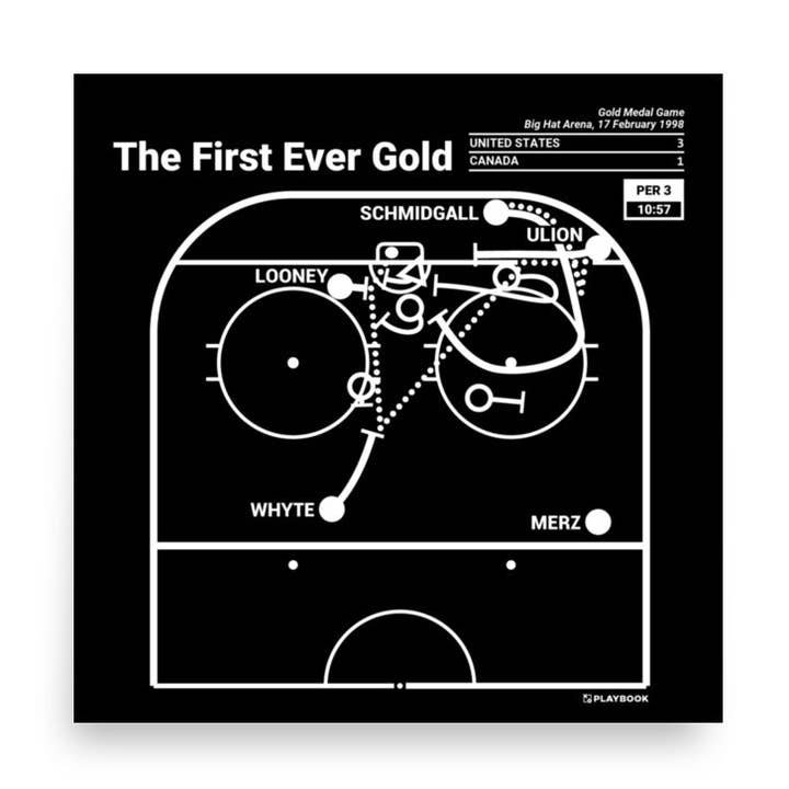 United States Women's National Hockey Team Greatest Goals Poster: The First Ever Gold (1998) for wholesale by Playbook Products