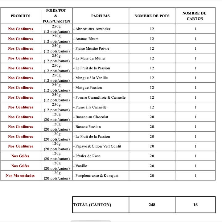 Bernadette de Lavernette - Wholesale Jam/Jelly - FLAVIE BOX SEPT 20253