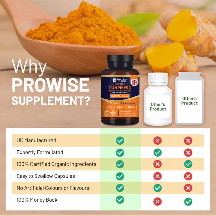 Prowise Healthcare - Wholesale Oral Supplement/Vitamin - Organic Turmeric 2280mg (High Strength) with Black Pepper5