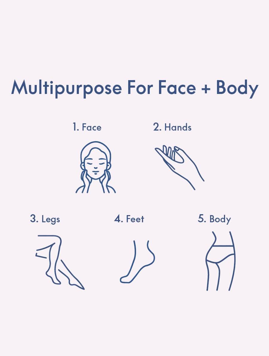 Lanolips - Wholesale Body Cream/Lotion - 101 Dry Skin Super Cream - Multipurpose For Face + Body4