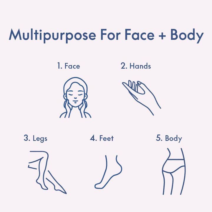 Lanolips - Wholesale Body Cream/Lotion - 101 Dry Skin Super Cream - Multipurpose For Face + Body4