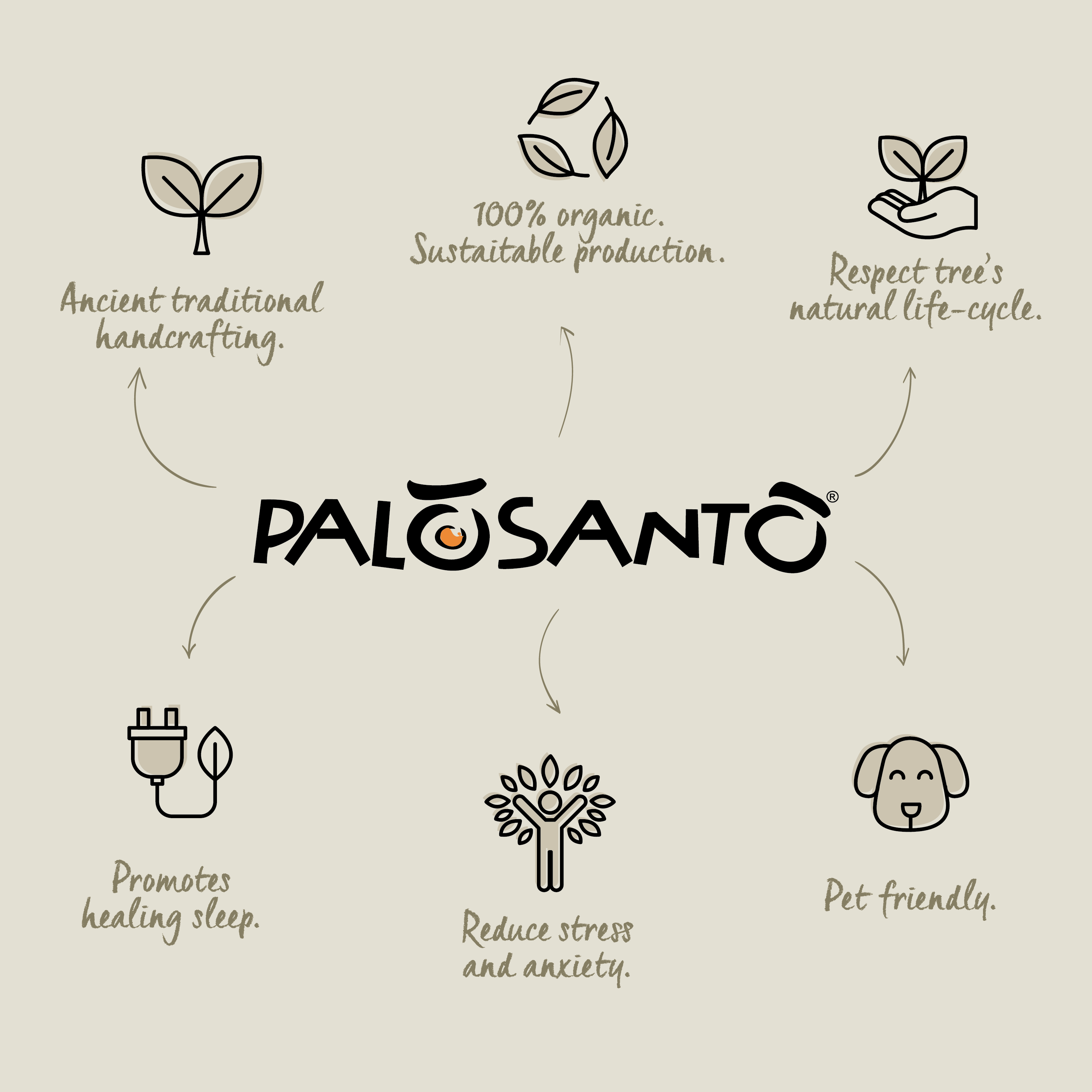 Herborea srl - Wholesale Incense Holder - Steel Holder for Charcoals and Cones for Incense Burners7