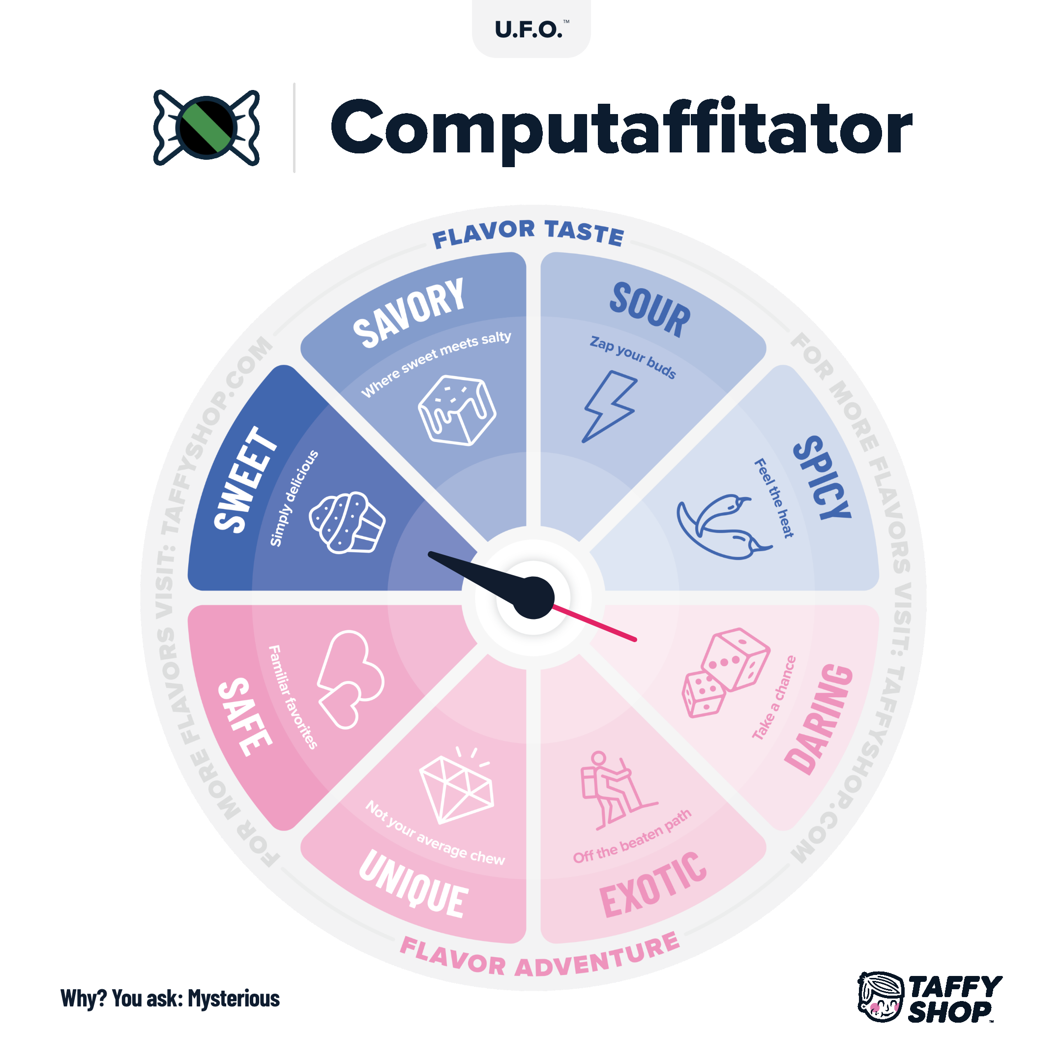 Taffy Shop - Vente Caramel écossais - Sac de Taffy U.F.O.™7
