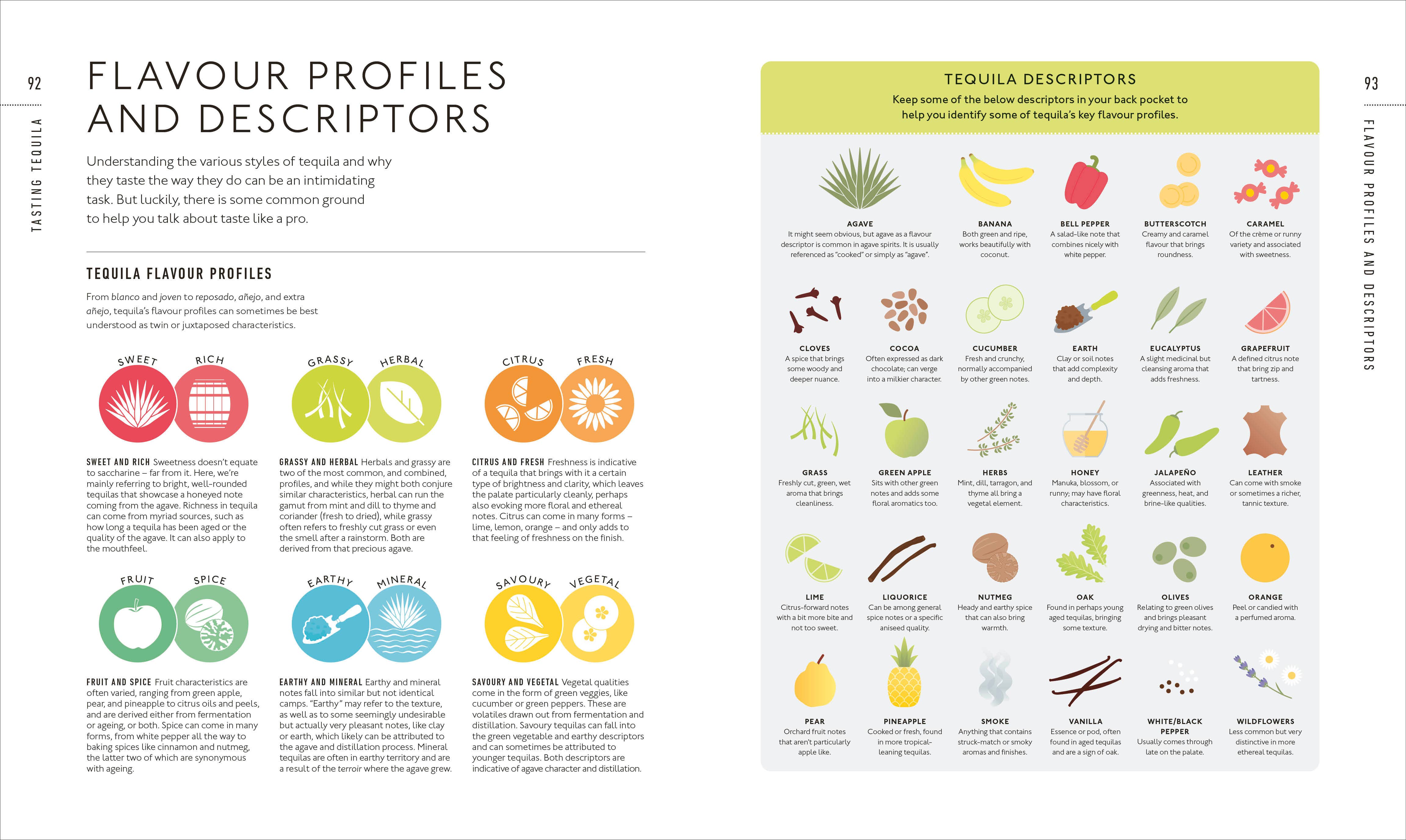 Penguin Random House LLC - Wholesale Mixology & Beverage - Tequila Tasting Course4