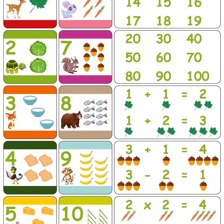 Il Poster Multilingue dei Numeri per la vendita all'ingrosso da parte di baby-lingual