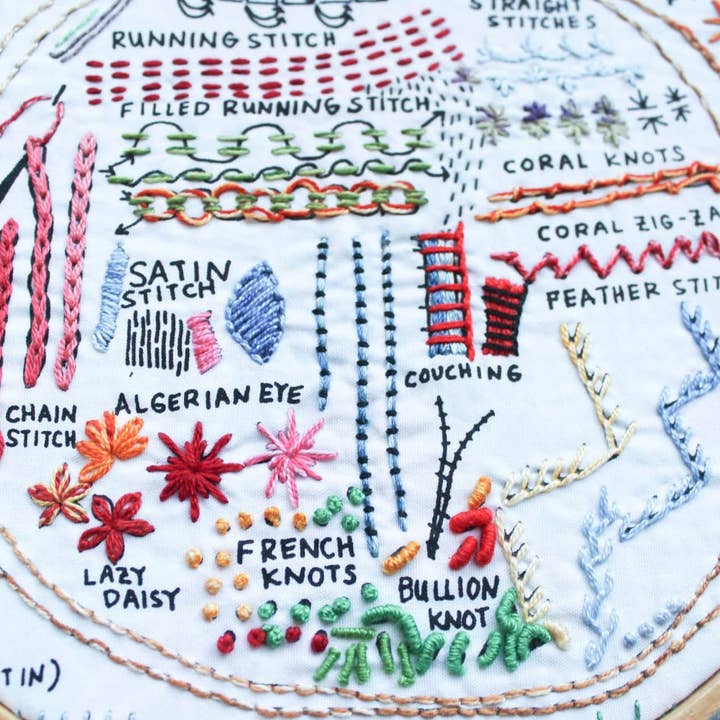 Dropcloth Samplers - Wholesale Embroidery/Cross Stitch Supplies - The Original Dropcloth Embroidery Sampler