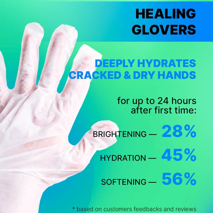 Wonder Family - Wholesale Hand Cream/Lotion - Premium Hydrating Hand Mask, 6 pack