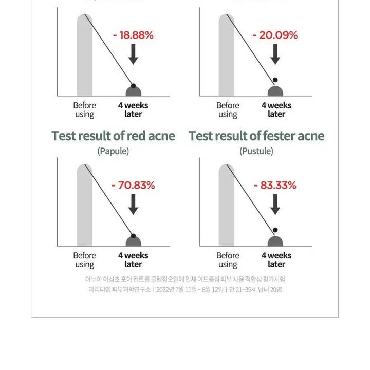 MA Wholesale - Wholesale Facial Cleanser - ANUA HEARTLEAF PORE CONTROL CLEANSING OIL 200ml4
