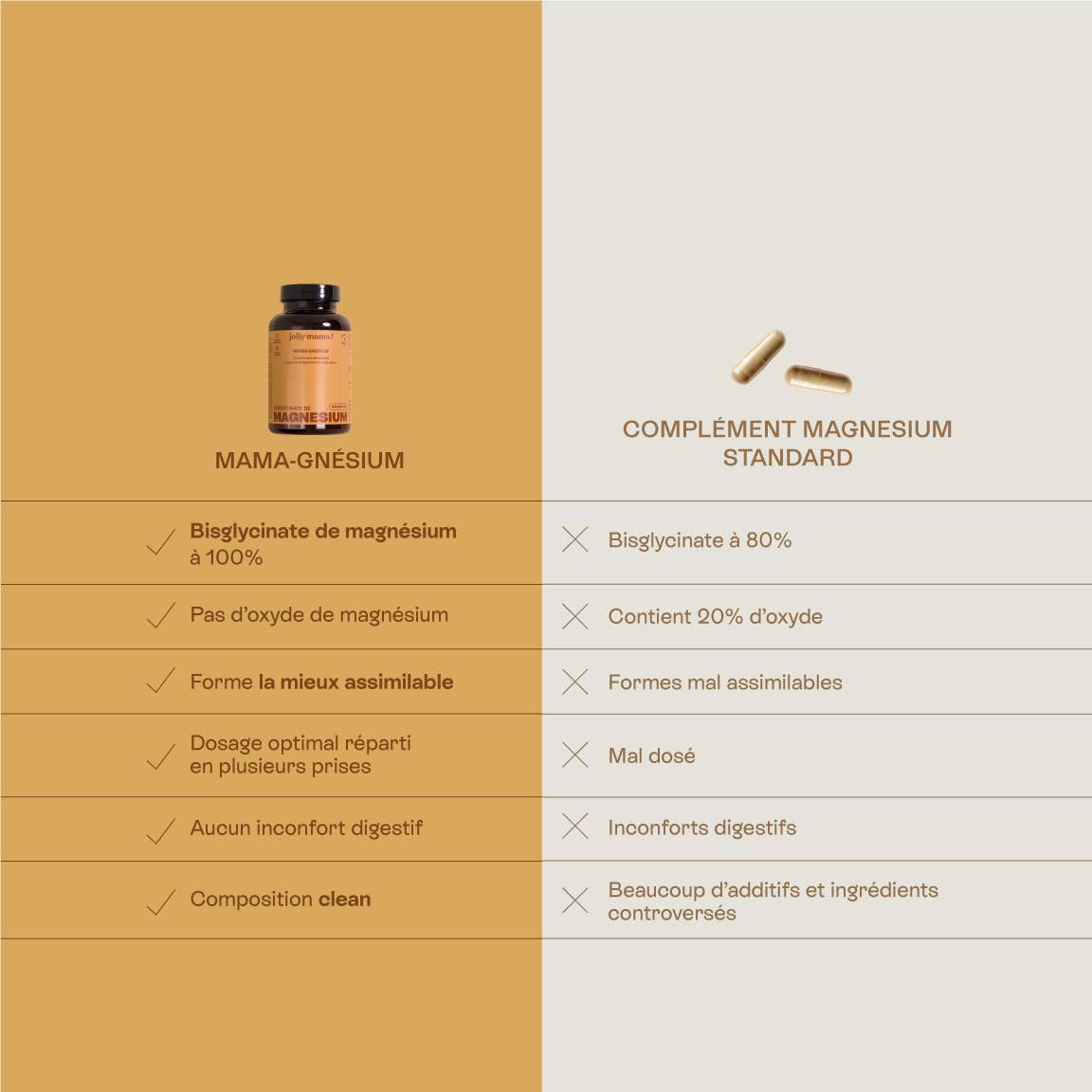 JOLLY MAMA - Wholesale Oral Supplement/Vitamin - Mama-magnesium - magnesium bisglycinate capsules2