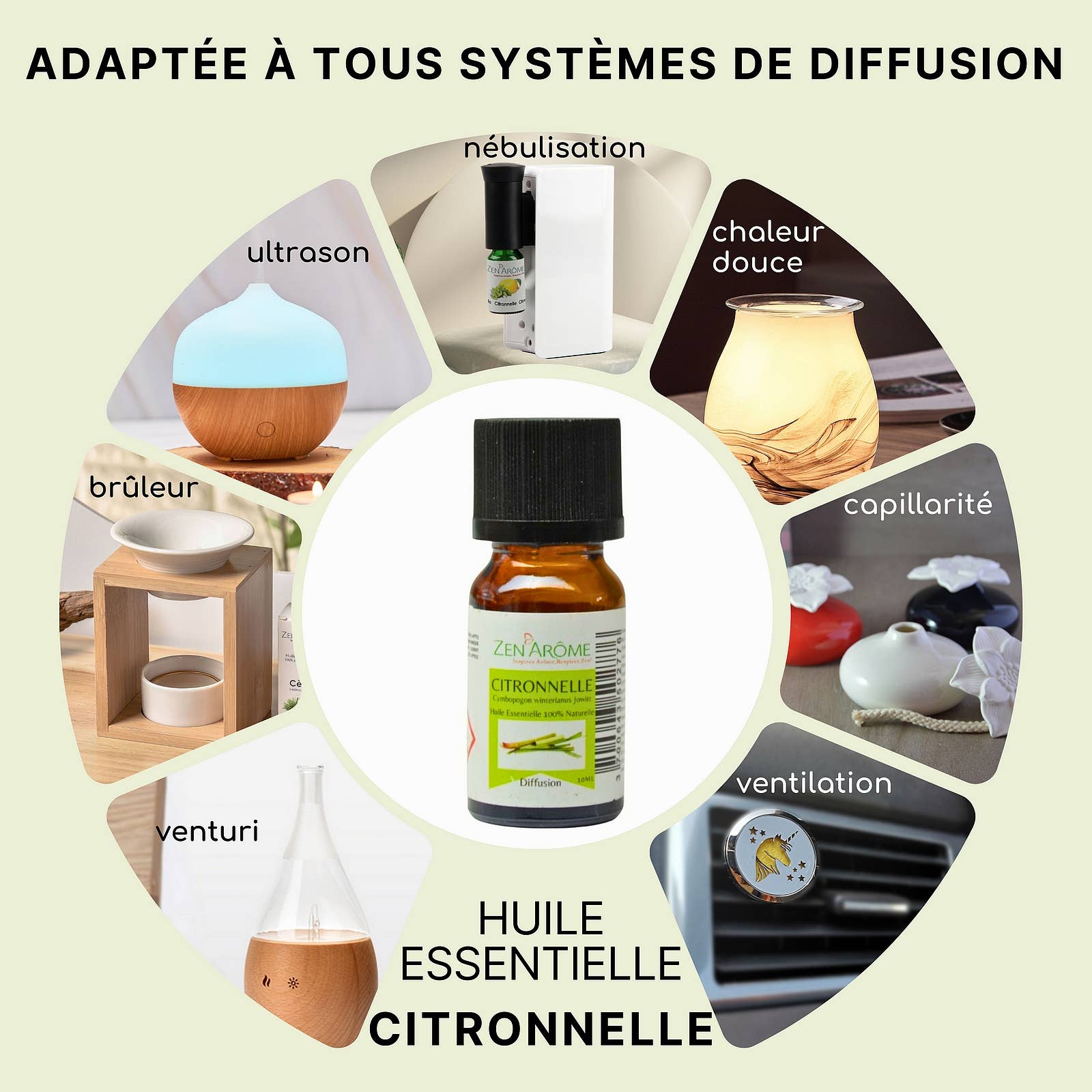 Zen'Arôme - Wholesale Essential Oil - Lemongrass Essential Oil - 100% Natural - 10ml8