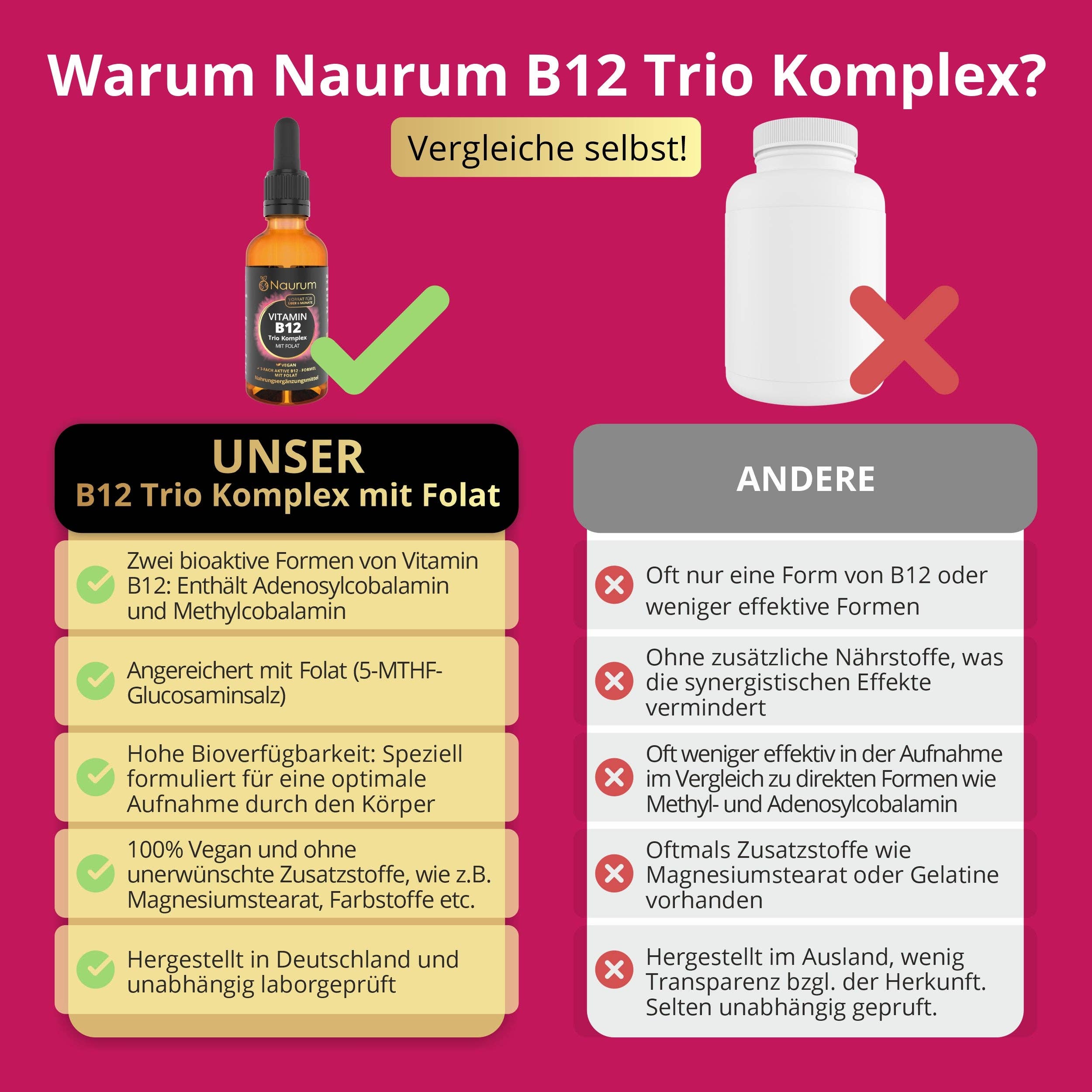 Naurum - Wholesale Oral Supplement/Vitamin - Vitamin B12 trio complex with folate6