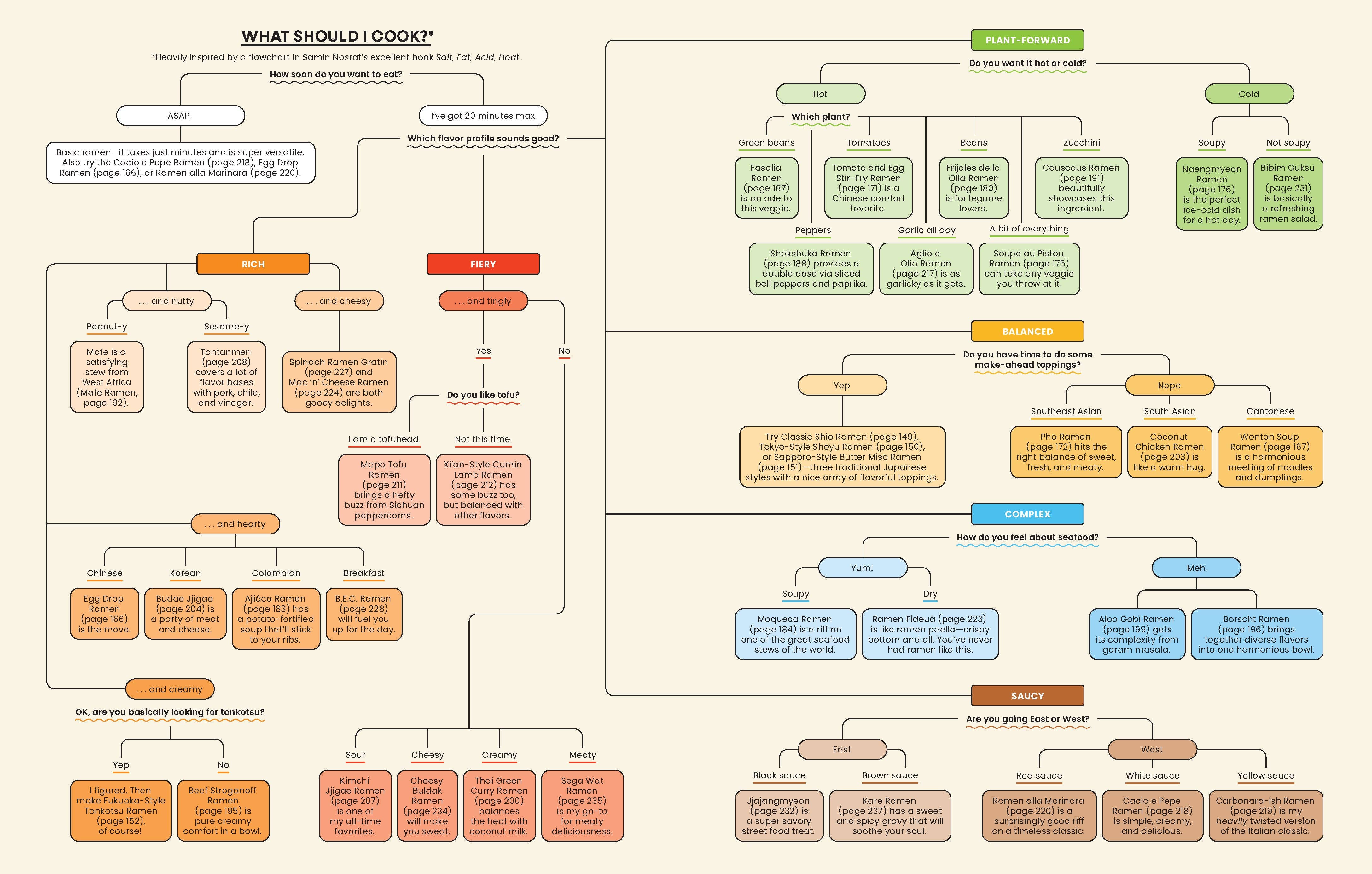 Chronicle Books - Wholesale Cookbooks & Food - Instant Ramen Kitchen7