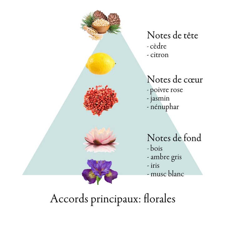 FAMILLE GRASSE PARFUMS - Vendita all'ingrosso Profumi/Eau de toilette - LIBELLE eau de parfum per donna 100ml3