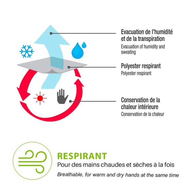 Wantalis Sport - Wholesale Gloves - Unisex - Sancy - Heated Touchscreen Under-Gloves #14