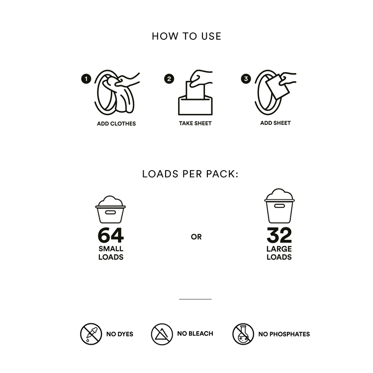 Re:gn - Wholesale Laundry Detergent Powder/Pods - Zero Waste Club Laundry Detergent Sheets - Pack of 64 (Plastic Free)0