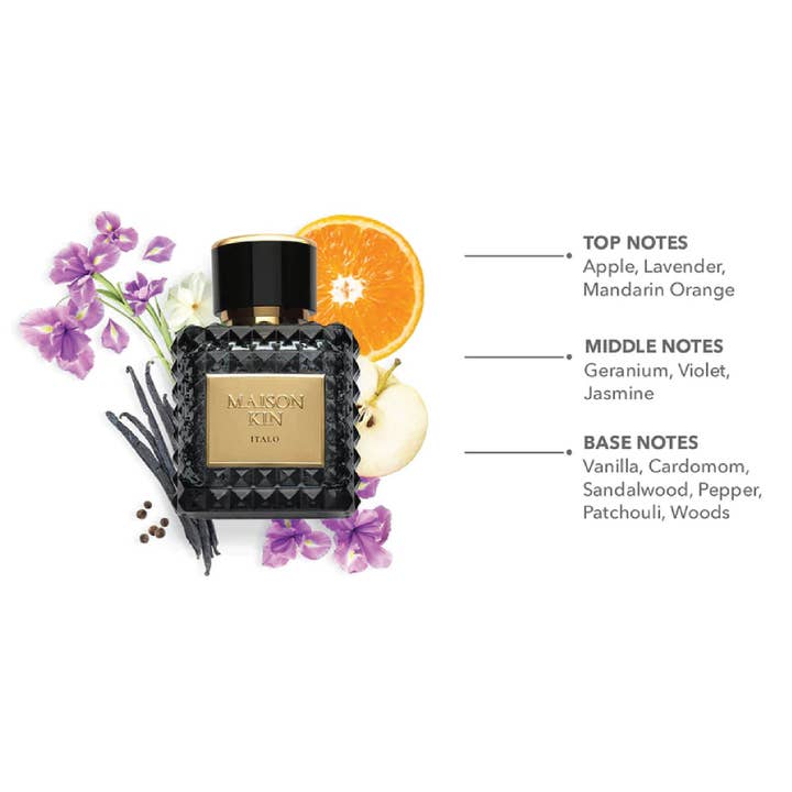 Maison Kin Perfumes - Wholesale Perfume/Eau de Toilette - Italo4