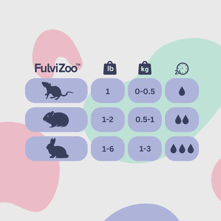 bionobo - Wholesale Pet Supplement - Not Cat/Dog - FulviZoo™ 30ml - Ácido fúlvico para mascotas7