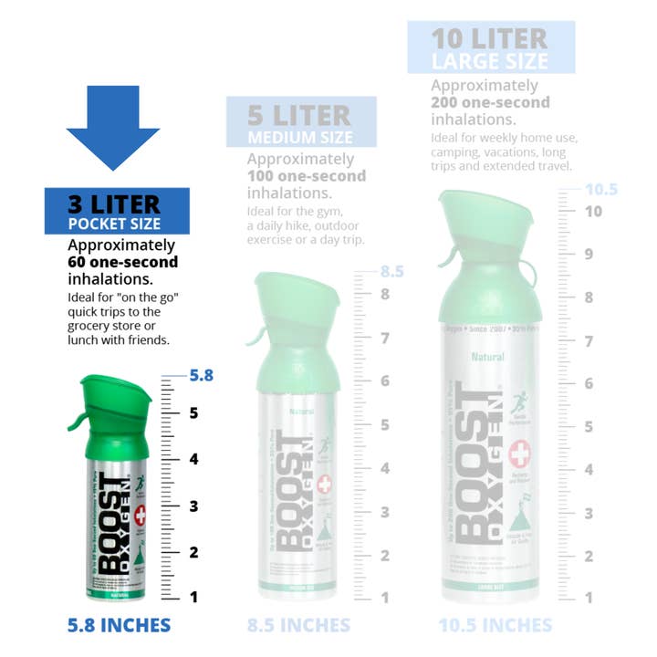 Boost Oxygen - Wholesale First Aid Kit - Boost Oxygen Pocket Size Revive Peppermint 3L Can5