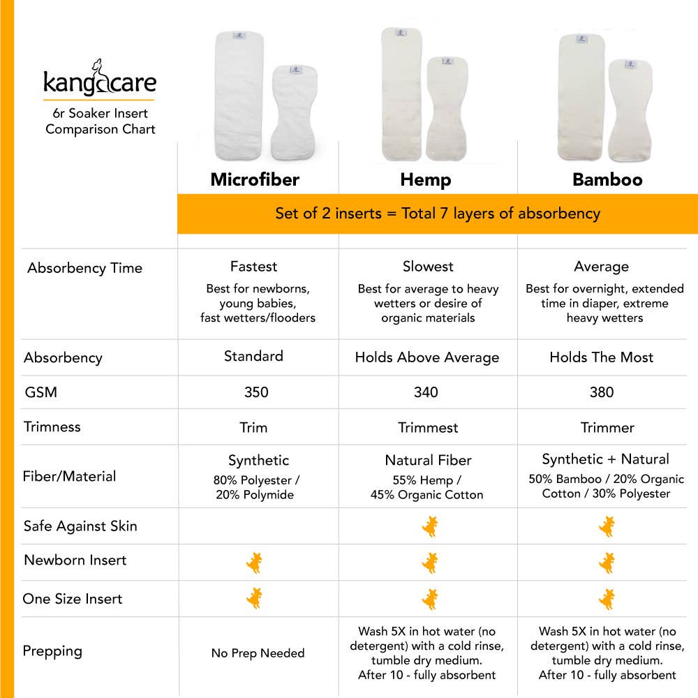 Kanga Care - Vendita all'ingrosso Pannolino lavabile - Neonati - 6r Soaker 10 Pk2