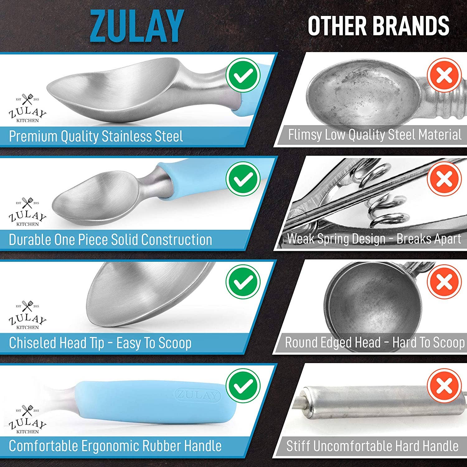 Zulay Kitchen - Wholesale Ice Cream Scoop - Ice Cream Scoop - Stainless Steel With Non Slip Handle15