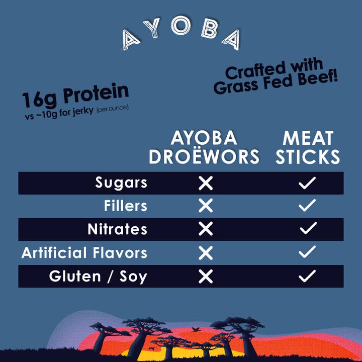 Ayoba - Wholesale Jerky - Traditional 'Droewors' Grass Fed Beef Sticks1
