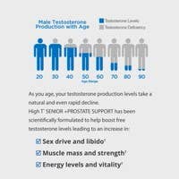 High T® Natural Testosterone Boosters – wholesale Oral supplement/vitamin – [High T] SENIOR - Testosterone Booster+Prostate Support 90ct2