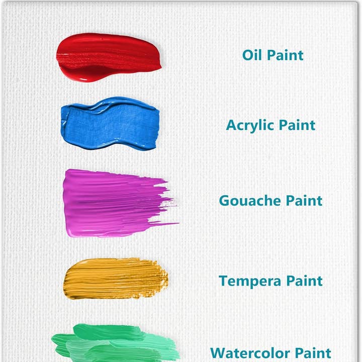 Keff Creations - Wholesale Painting Paper - 12 Pack Canvases for Painting - 8x10 Art Paint Canvas4