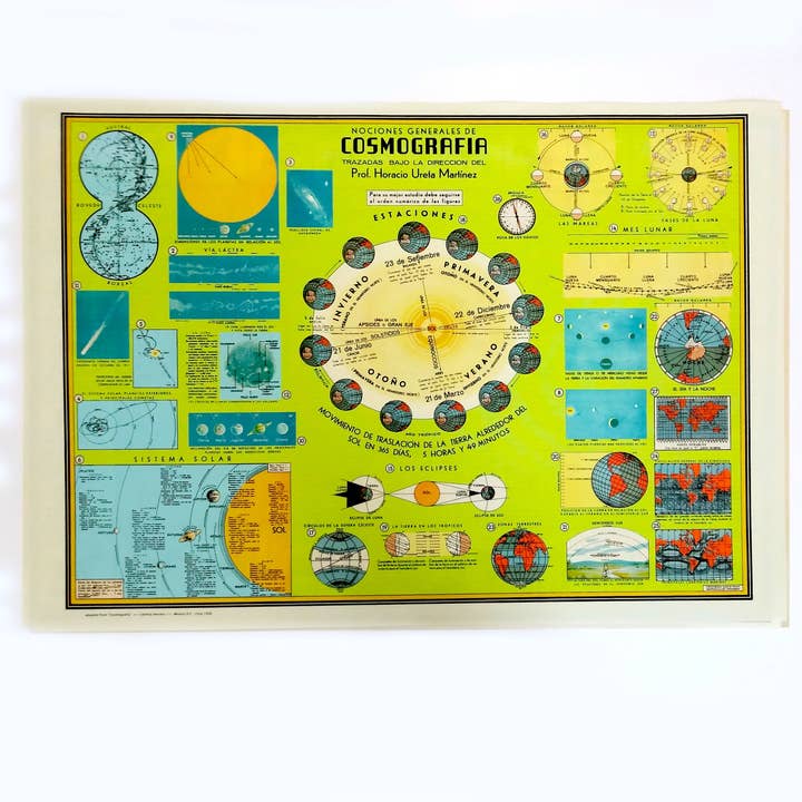 Cosmografia - Vintage Map Reproduction for wholesale by Big Wheel Press