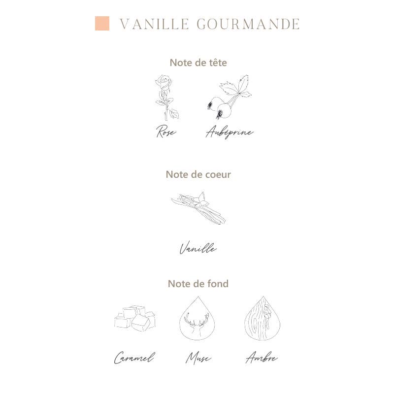 L'ATELIER C - Wholesale Perfume/Eau de Toilette - Body perfumes - x6 Perfumes from Grasse11