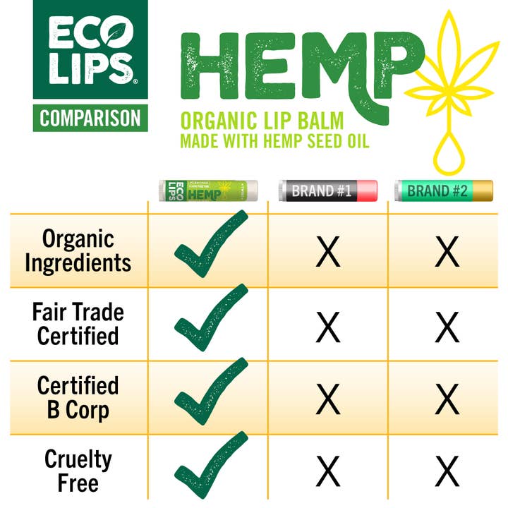 Eco Lips & Bug Soother - Wholesale Lip Balm - Plant Pod Hemp Lip Balm 24-ct display4