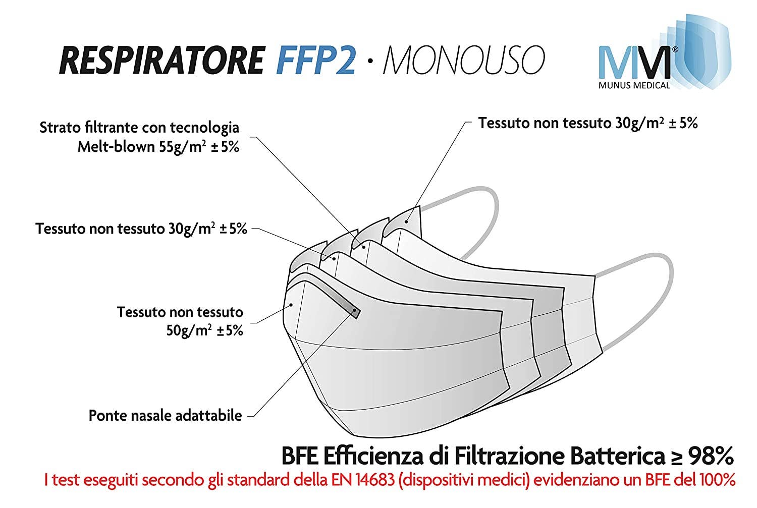 Munus Medical - Wholesale Protective Face Mask/Shield - FFP2 MM-4A RESPIRATOR - WHITE COLOR - Munus Medical10