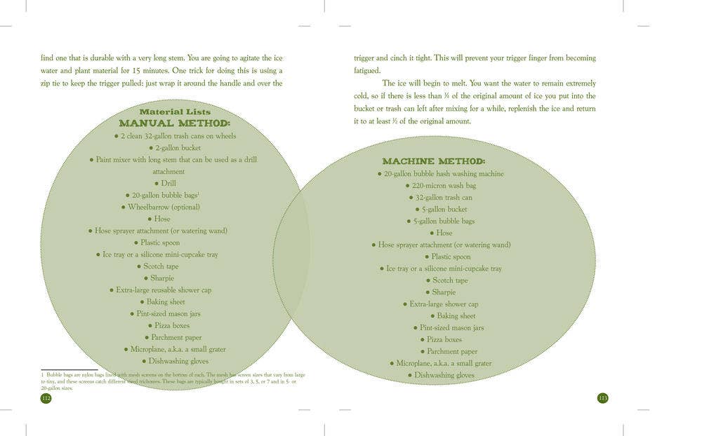 Microcosm Publishing & Distribution - Wholesale Home & Garden - Feminist Weed Farmer: Growing Mindful Medicine7