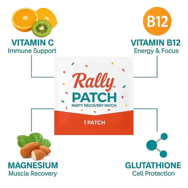 Real Vitamins - Wholesale Oral Supplement/Vitamin - The Rally Patch - 15 Recovery Patches1