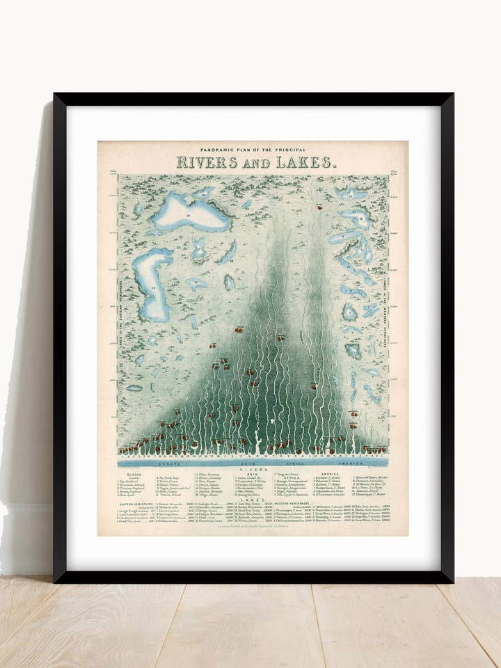 Rivers and Lakes of the World Print for wholesale by AwalkonthewildsideUK