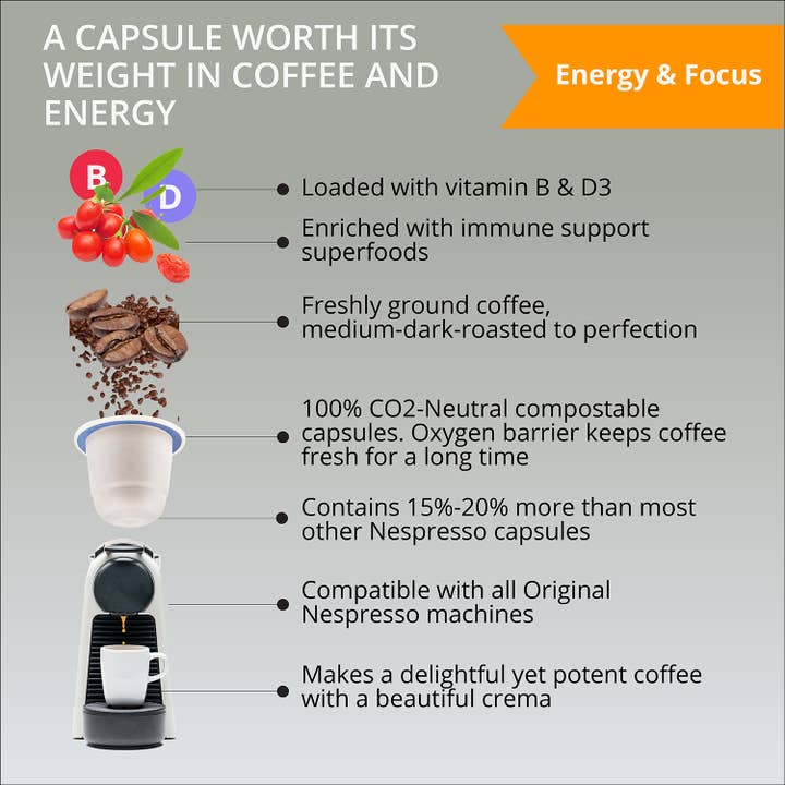 NOVV Power Blends – Engroshandel Kaffebærer – NOVV ENERGY COFFEE - 20 Nespresso-kapsler med appelsinsmag4