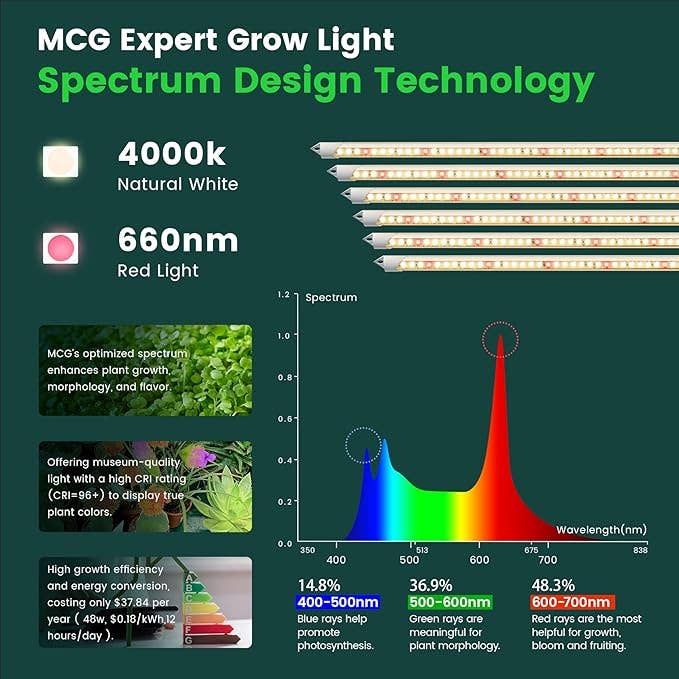 MY CITY GARDEN – wholesale Trädgårdsverktyg – EASY GROW Full Spectrum 4000K LED växtbelysning, 6 st2