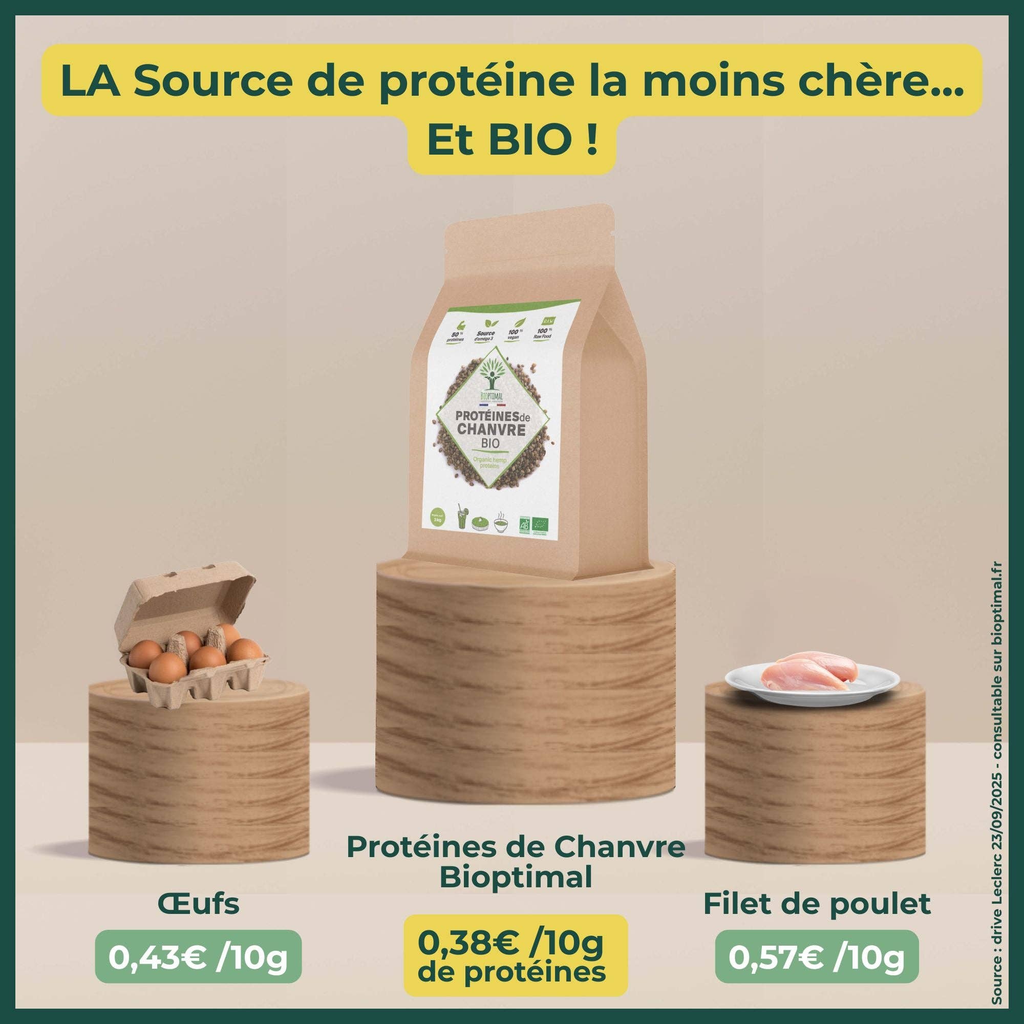 Bioptimal - Wholesale Protein/Superfood Powder - Organic Hemp Protein Powder - Bioptimal5