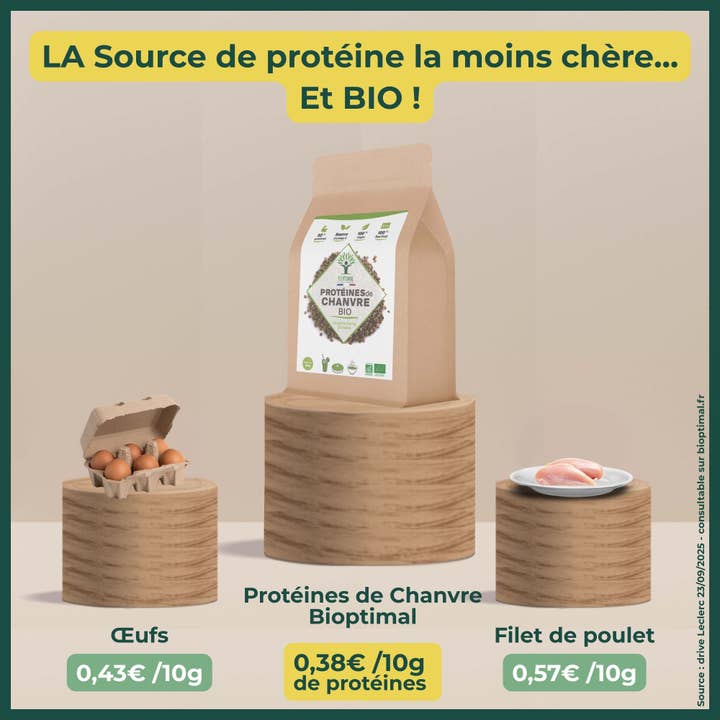 Bioptimal - Wholesale Protein/Superfood Powder - Organic Hemp Protein Powder - Bioptimal5