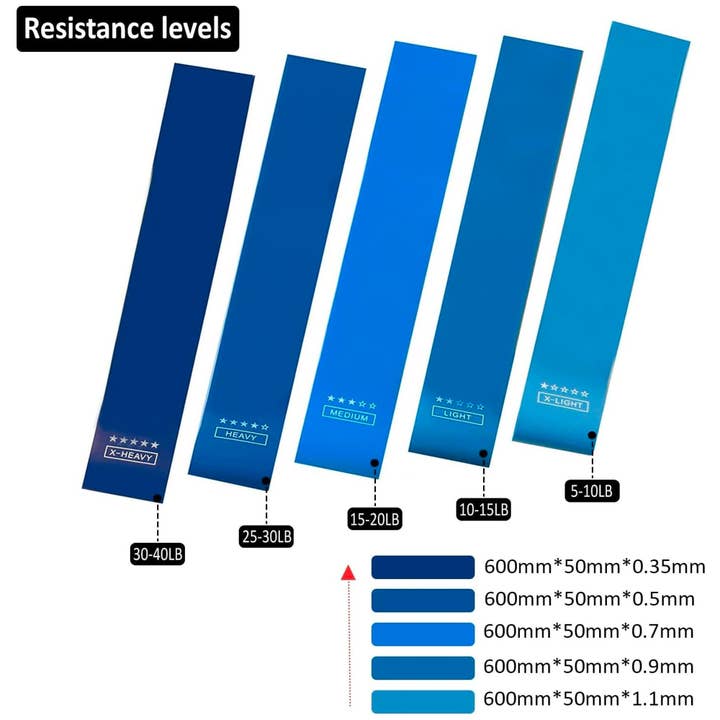 Vigor Path - Wholesale Yoga Strap/Band - Resistance Bands - 5 Exercise Workout Levels for Home Gym Long Exercise Workout – Essential Fitness Equipment for Training, Yoga (Blue)
