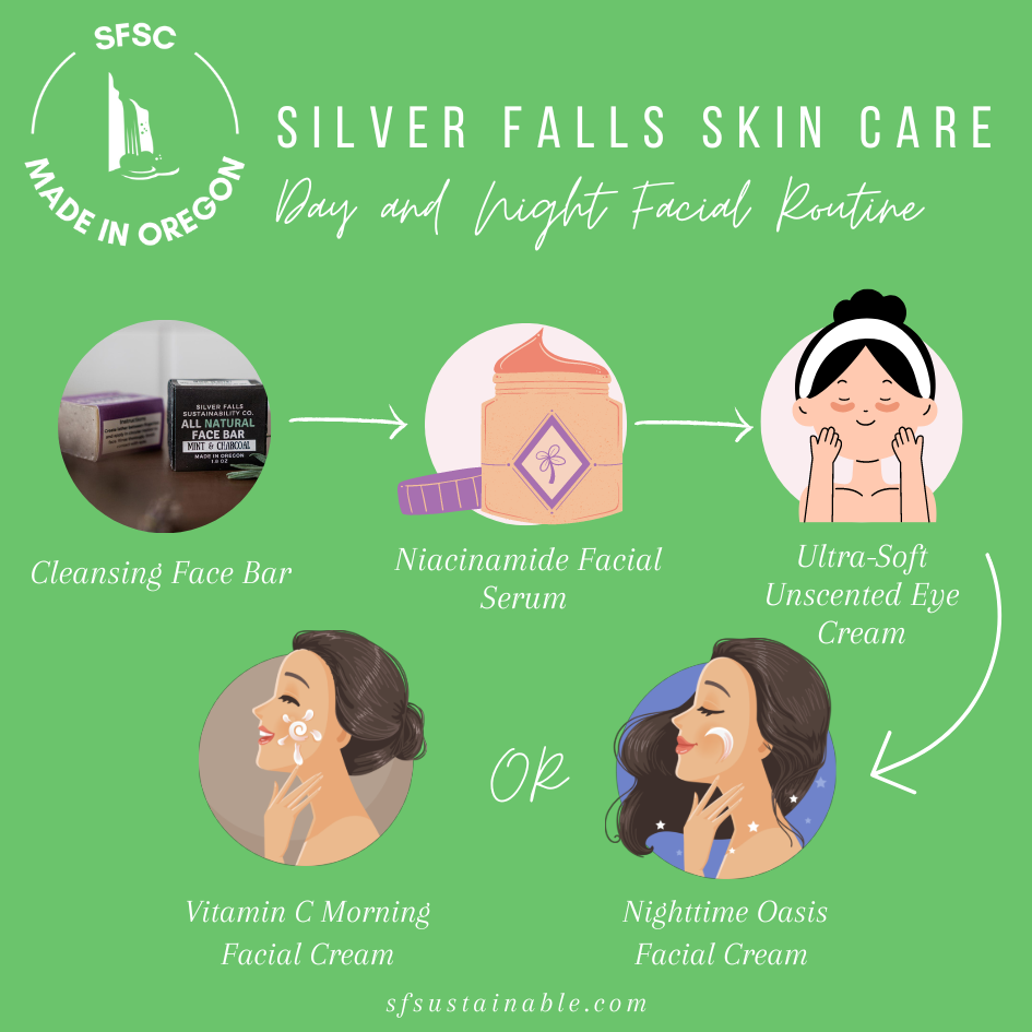 Silver Falls Sustainability Co. - Wholesale Eye Cream/Gel - Ultra-Soft Unscented Eye Cream - 1 oz1