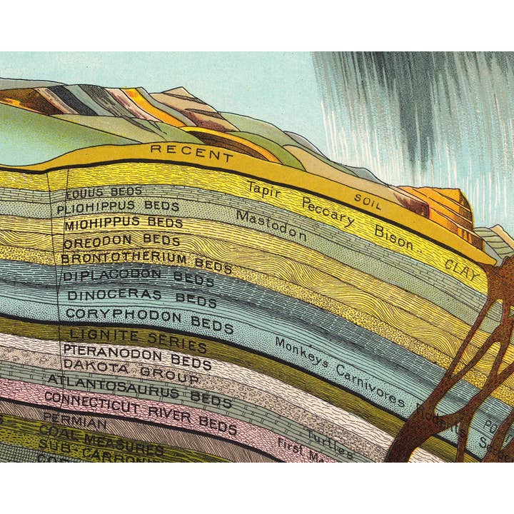 Rock Paper Scissors Wall Art - Wholesale Art Print - Vintage Geology print | Yaggy geological chart | Cloud infographic | Earth cross-section | Science wall art | Modern vintage Decor4