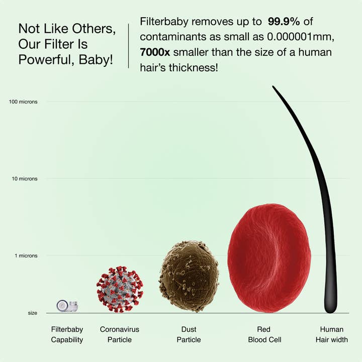 Filterbaby - Wholesale Face/beauty roller - Filterbaby Skincare Faucet Filter 2.09