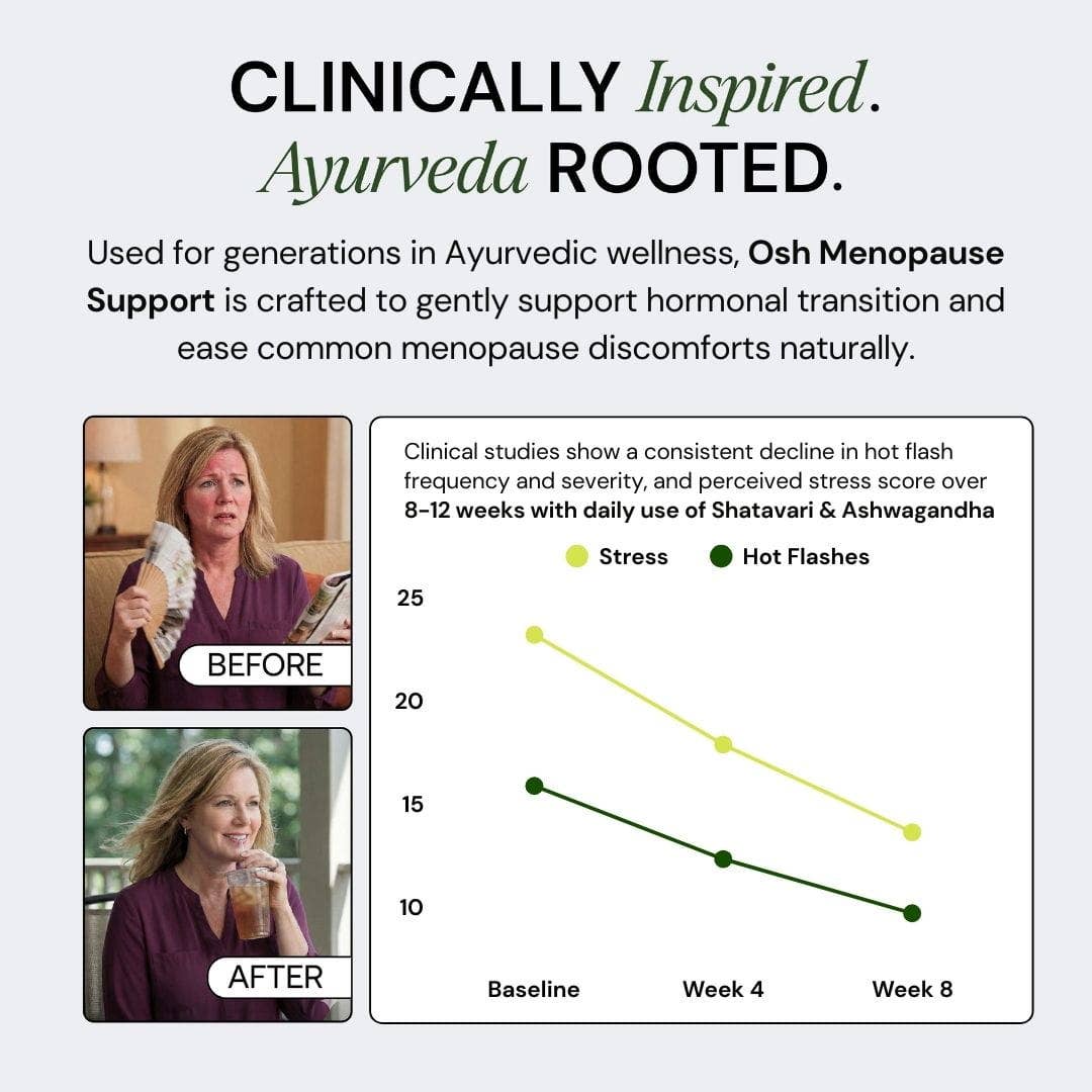 Osh Wellness - Ayurvedic Wellness - Wholesale Oral Supplement/Vitamin - Ayurvedic Menopause Support | Hot Flashes, Mood, Sleep ++3