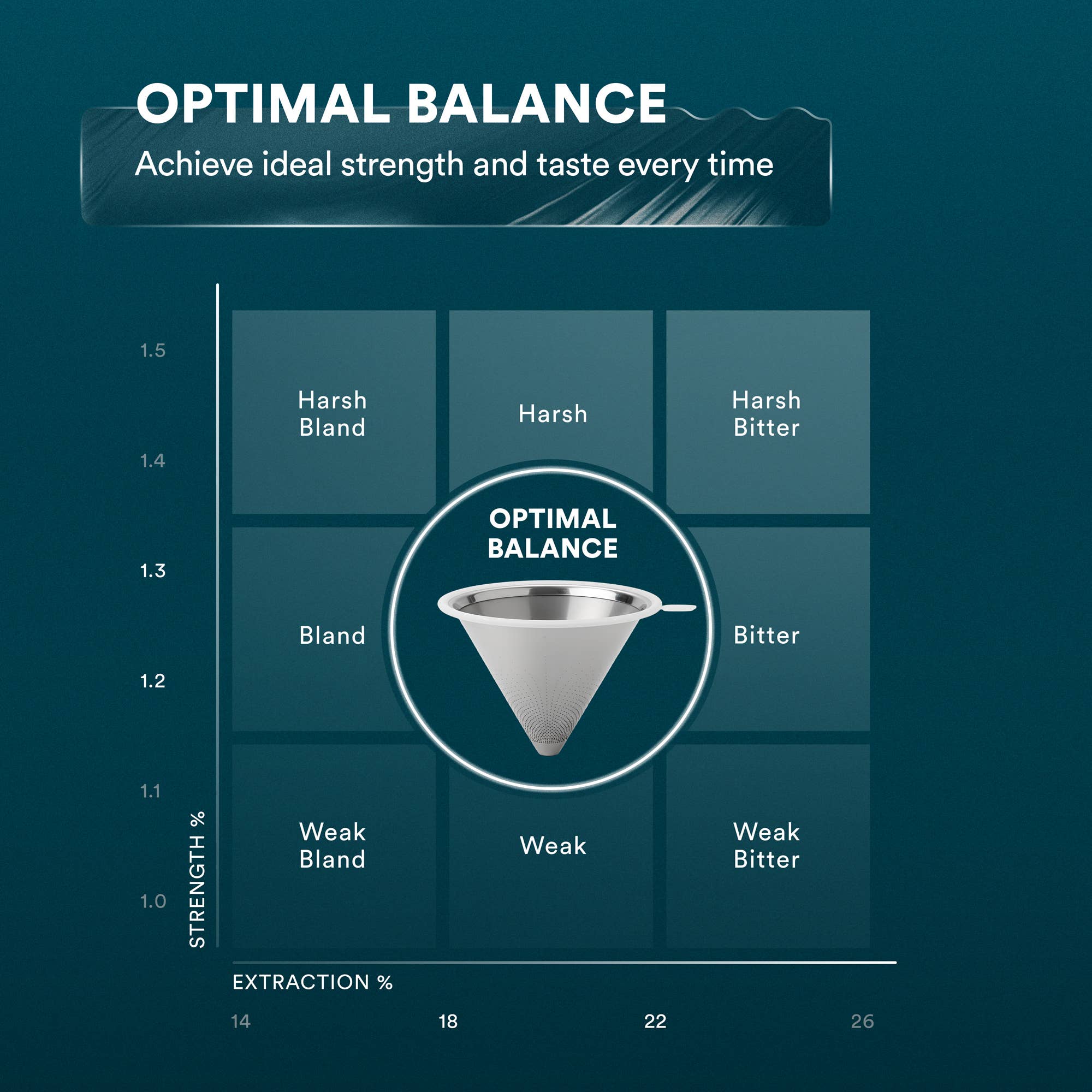 Ovalware - Wholesale Pour Over & Dripper - Pour Over Coffee Maker with Stainless Steel Filter | 17oz4