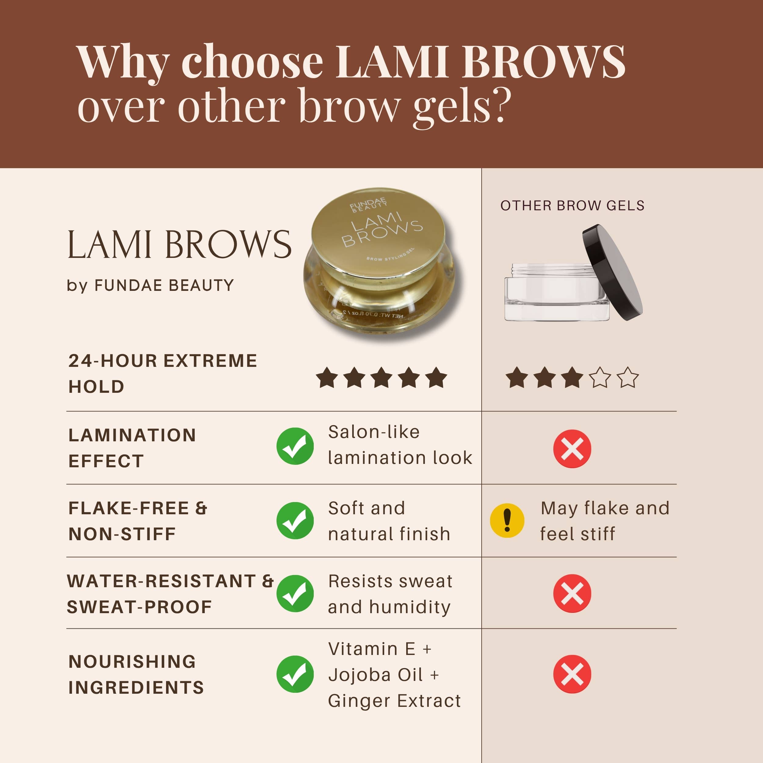 FUNDAE Beauty - Vendita all'ingrosso Set/kit per sopracciglia - LAMI BROWS Gel per Laminazione Sopracciglia, Cera per Sopracciglia a Tenuta Estrema2