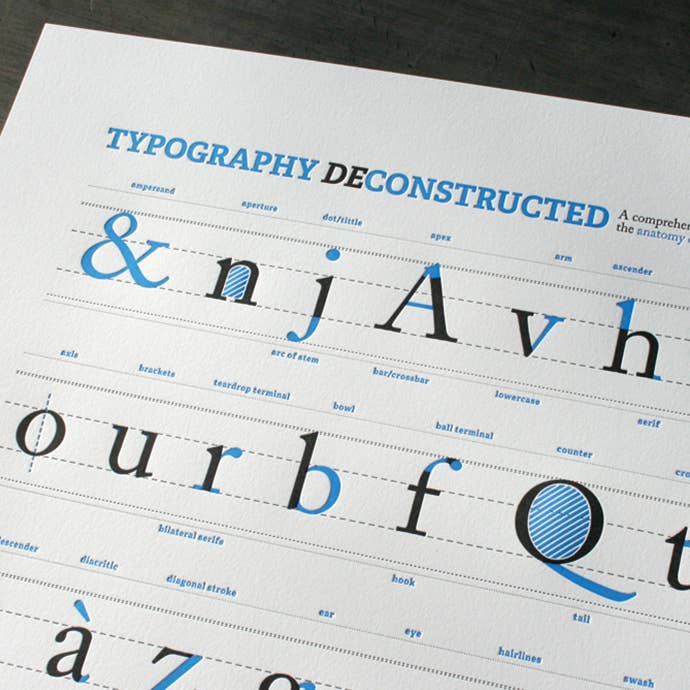 Letterpress Poster for wholesale by Typography Deconstructed