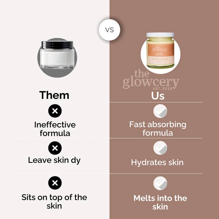 The Glowcery – wholesale Body balm/butter – Cocoa Cloud Whipped Body Butter