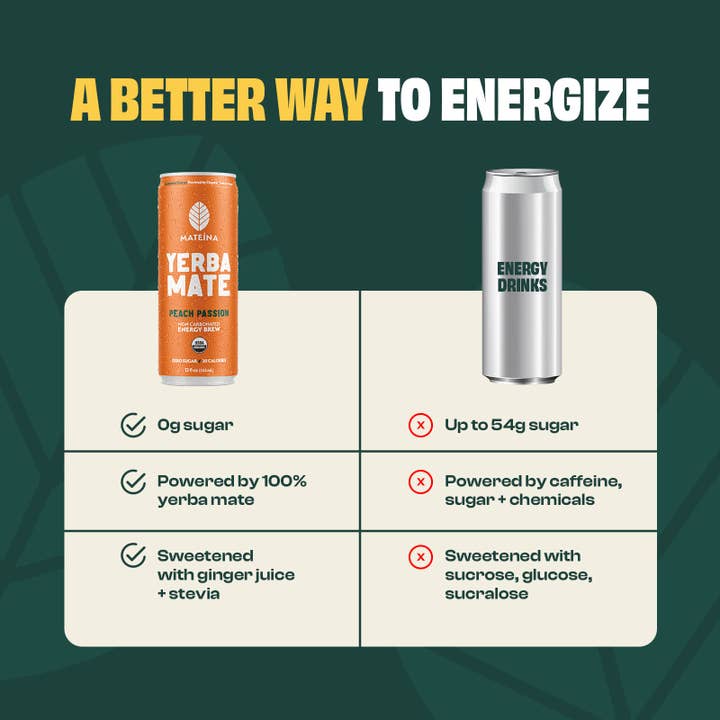 Mateina - Wholesale Sports/Energy Drink - Peach Passion | Mateina Yerba Mate 12 Pack (12oz Cans)4