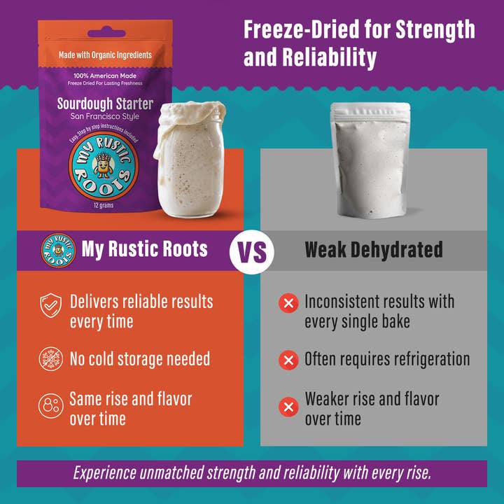 My Rustic Roots - Vente Mélange pour pain - Levain bio sans OGM | Lyophilisé | 12 g7